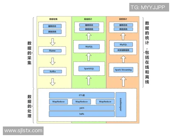 探索pg国际实时计算框架在大数据处理中的应用与优势分析
